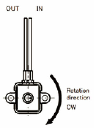 RP-QIII Schrittmotorpumpe Förderrichtung