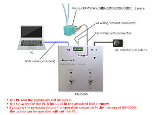 RE-C600 Beispiel RP-Q-Pumpe