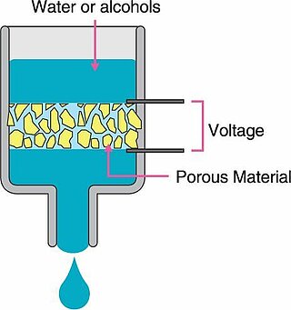 Aufbau Elektro Osmose Pumpen