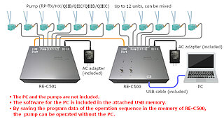 RE-C500 + RE-C501 Beispiel 12 - RP-Q-Pumpen