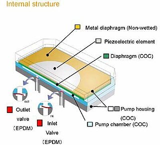 Piezopumpen Aufbau SDMP302