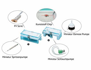 Microfluidic Integration