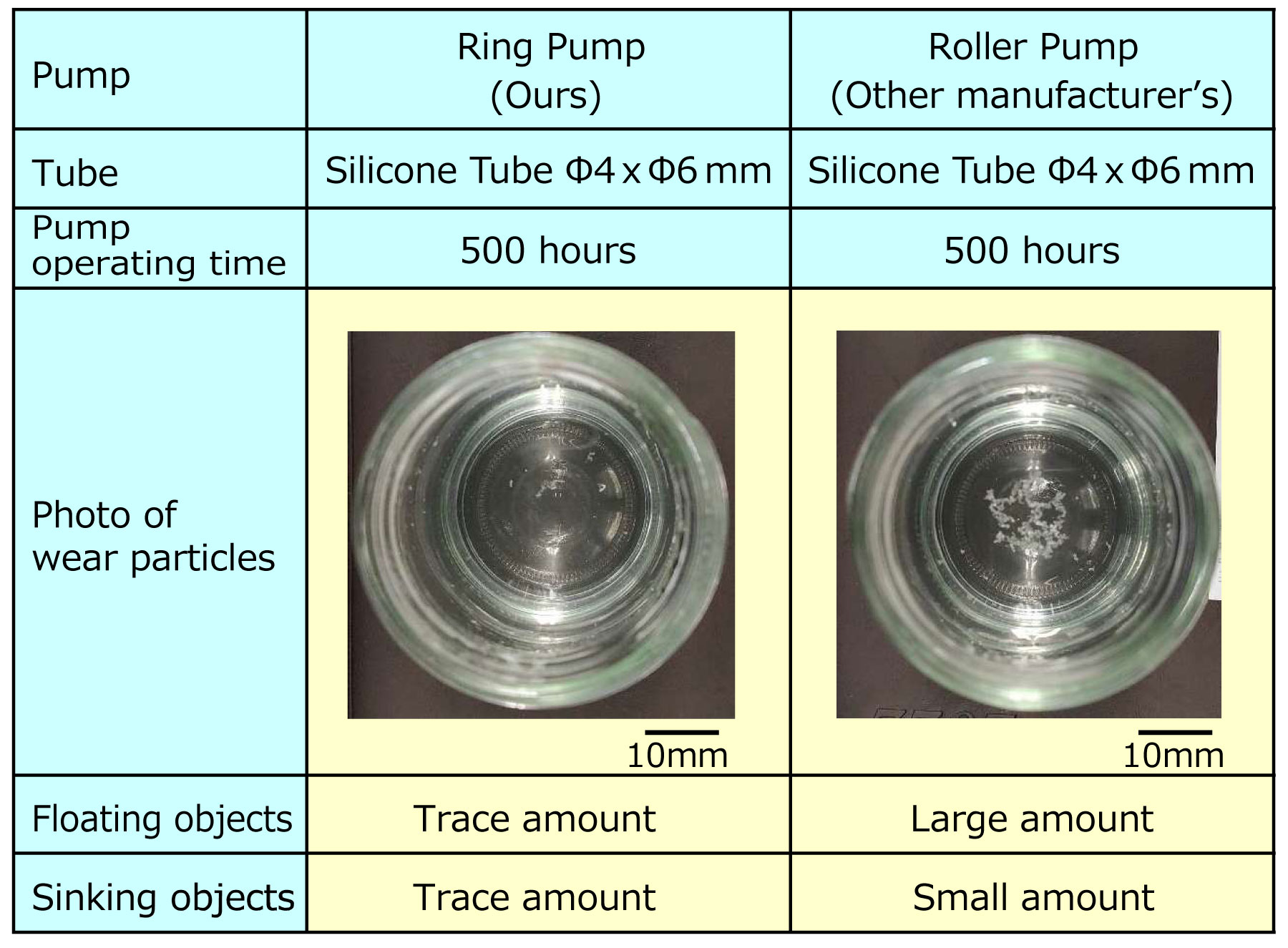 Ring Pump - Foto von Verschleißpartikeln an der Schlauchinnenwand