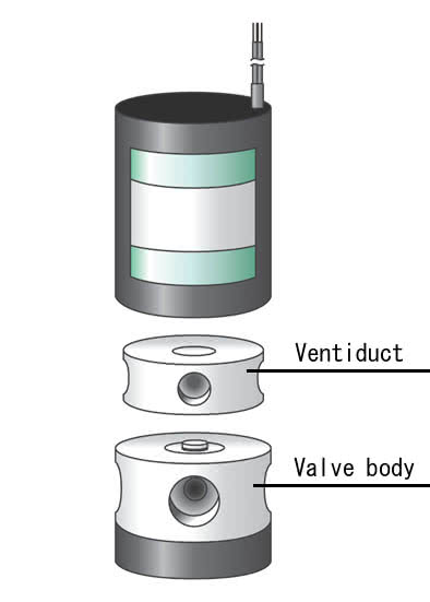 Ventiduct Magnetventile mediengetrennt